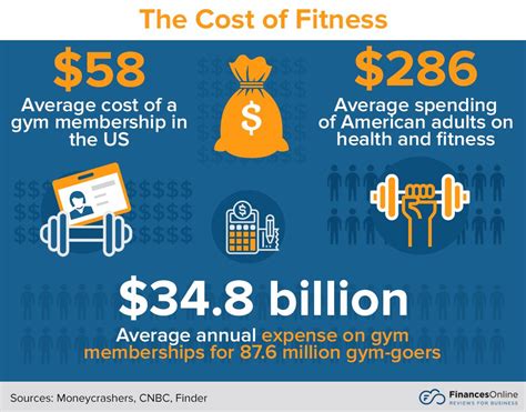 how much is a retro fitness membership? the hidden costs of gym memberships