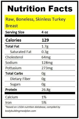 how much protein in 4 oz of turkey? Is turkey the only source of protein?